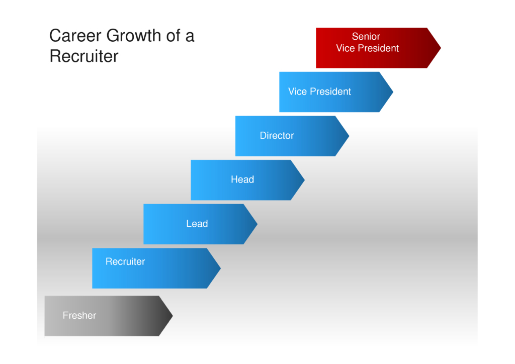 Career Growth of a Recruiter