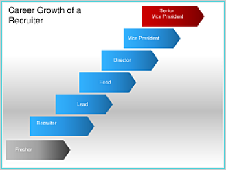 career_growth_of_a_recruiter