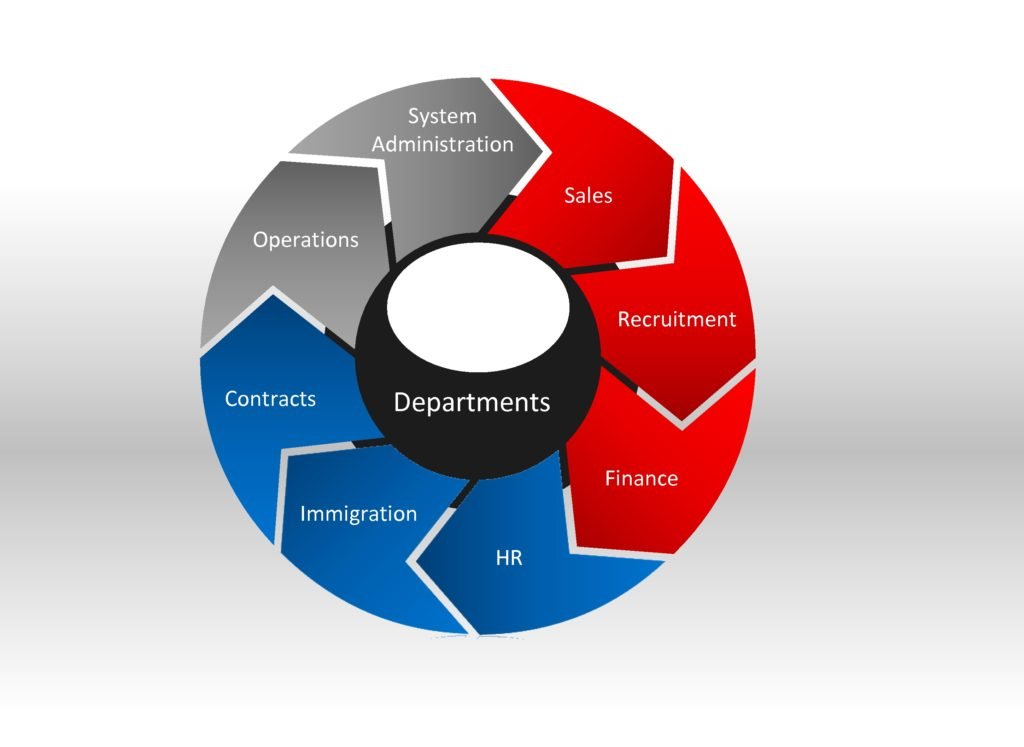 departments_in_a_staffing_firm