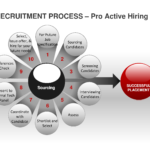 US Recruitment Process Outsourcing RPO LearnHiring us-recruitment-process-outsourcing-rpo-learnhiring