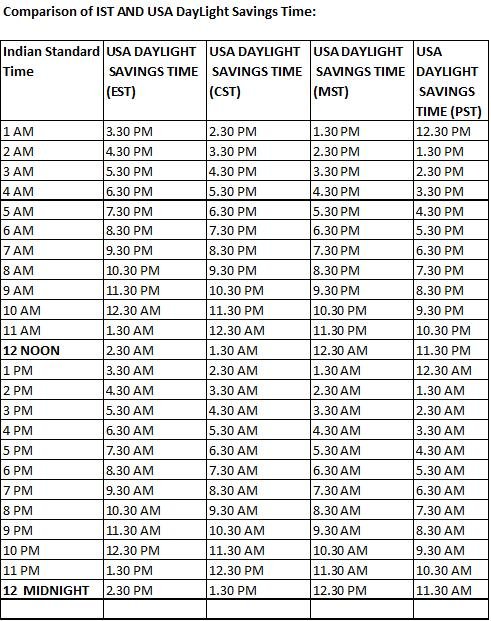 Comparison of US Daylight Savings Time US Standard Time with